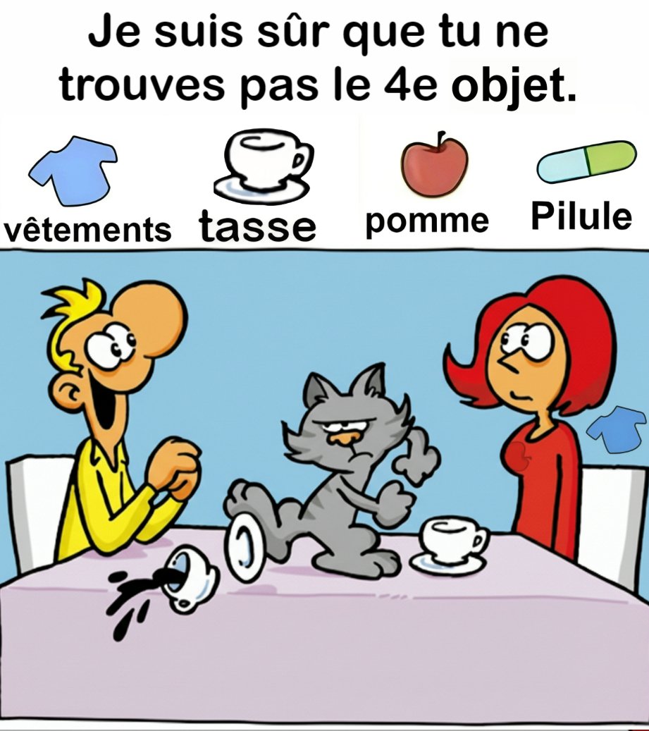Trouvez vêtements, tasse, pomme, pilule.